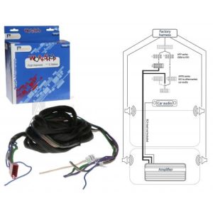 Aerpro 5m Fast Harness  